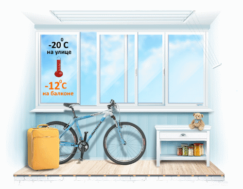 Холодное остекление